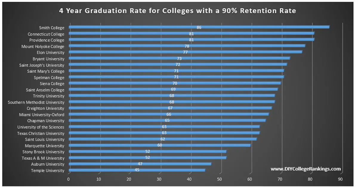 why-you-should-pay-more-attention-to-college-graduation-rates-rather