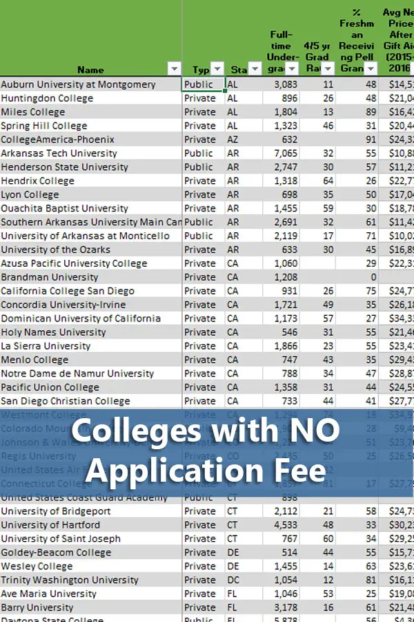 426-colleges-with-free-college-application-fees-how-to-budget-pay