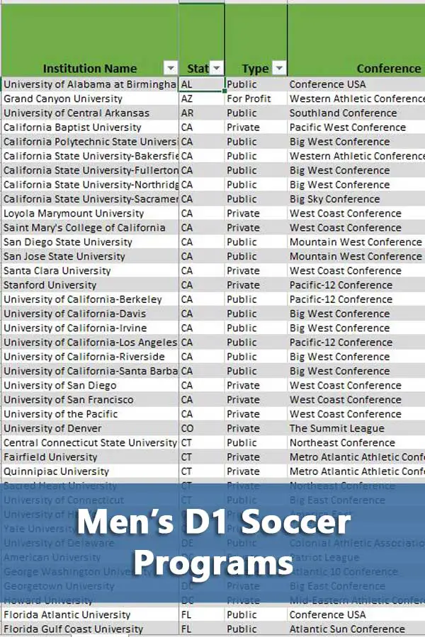 NCAA Men's D1 Soccer Colleges Do It Yourself College Rankings How