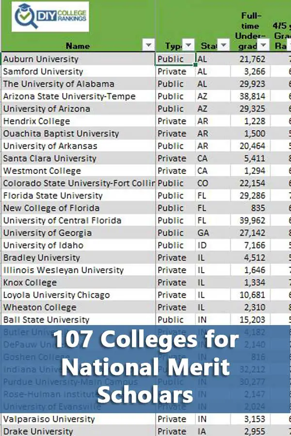 50-50 Highlights: 107 Colleges For National Merit Scholarships - Do It ...