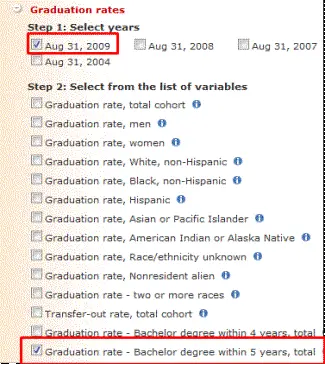 Graduation Rates Menu