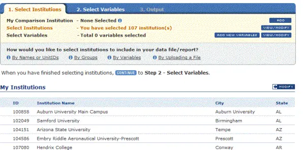 Selected institutions total