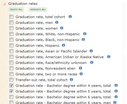 Graduation Rates