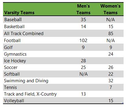 List of Bowling Green University athletic teams