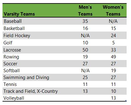 Listing of Fairfield University athletic teams