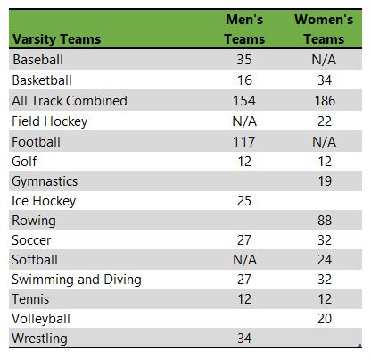 Michigan State University athletic teams