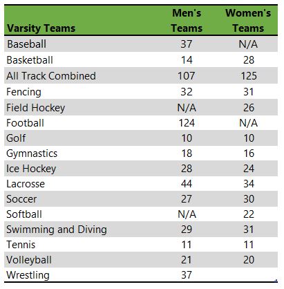 Listing of Pennsylvania State University athletic teams