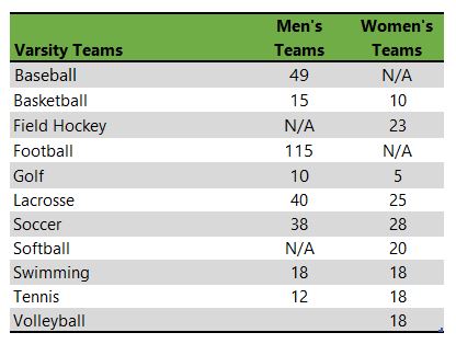 List of Randolph-Macon College athletic teams