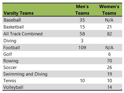 Miami University athletic teams