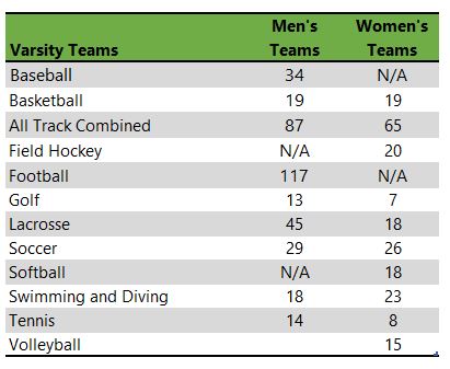 Listing of Ohio Wesleyan athletic teams