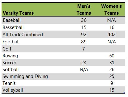 University of Rhode Island athletic teams