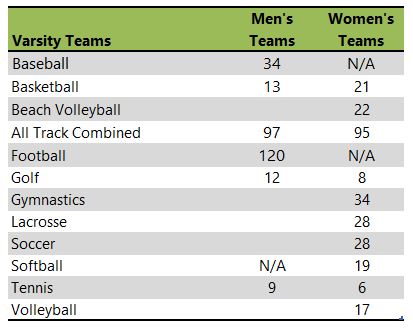 University of Oregon athletic teams