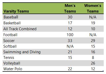 Austin College athletic teams