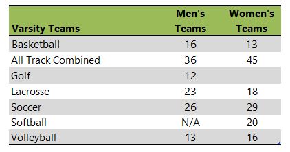 Emmanuel College athletic teams