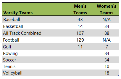 Kansas State Athletic Teams