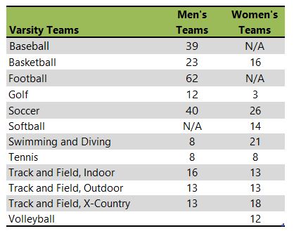 Knox College athletic teams