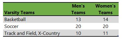 Hampshire College athletic teams