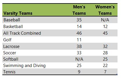 St. Bonaventure University athletic teams listing