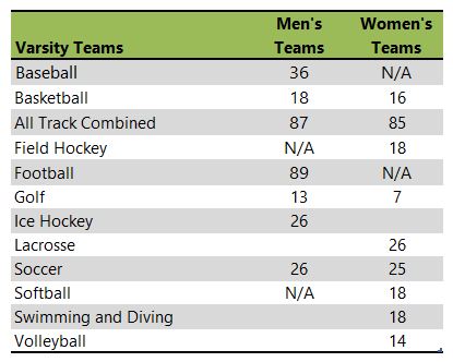 Listing of Westfield State University athletic teams