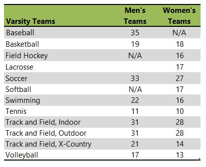 Ramapo College of New Jersey athletic team listing