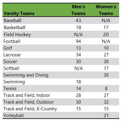 Rhodes College athletic teams