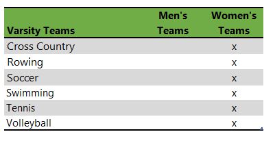 Mills College athletic teams