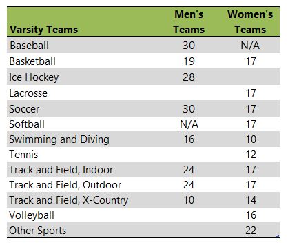 SUNY at Fredonia athletic team listing