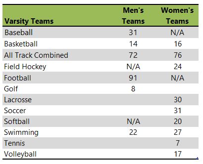 Indiana University of Pennsylvania athletic team listing