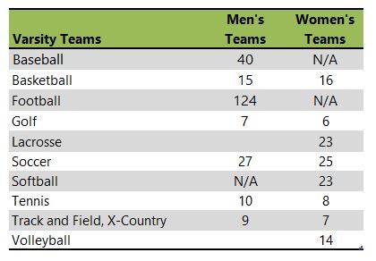 Presbyterian College athletic team listing