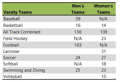 Rowan University athletic team listing