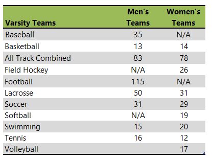 Salisbury University athletic team listing