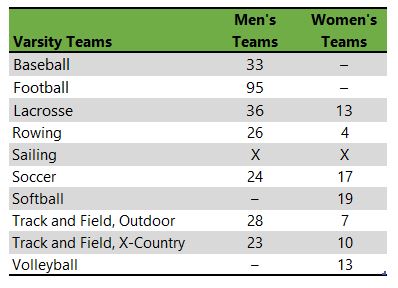 Massachusetts Maritime Academy athletic teams listing