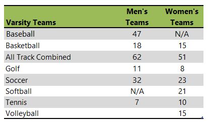 University of Illinois at Springfield athletic team listing