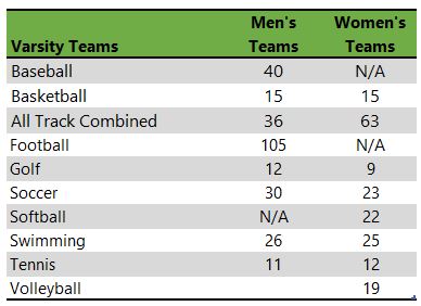 William Jewell College athletic teams