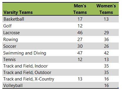 Loyola University Maryland athletic team listing