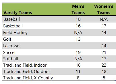 University of Maine at Farmington athletic team listing