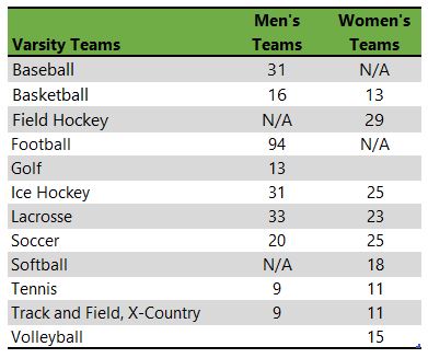 Saint Anselm College athletic teams