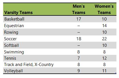 Sarah Lawrence College athletic teams