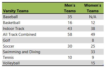 University of North Carolina at Asheville athletic team listing