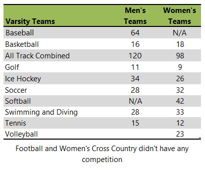 University of St Thomas athletic team listing