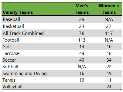 Illinois Wesleyan University athletic teams