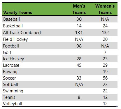 Merrimack College athletic teams