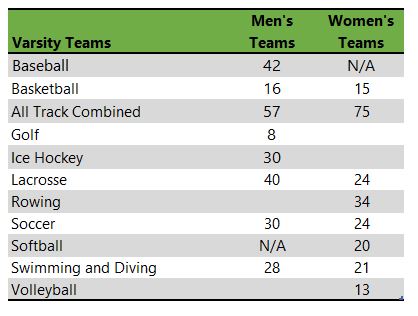 Canisius College athletic teams