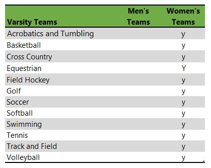 Converse College athletic teams