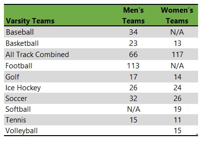 Saint Norbert College athletic teams