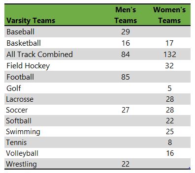 East Stroudsburg University athletic teams