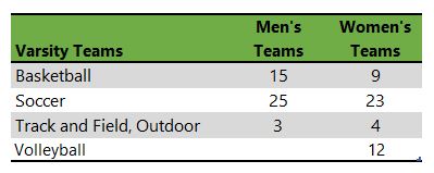 Evergreen College athletic teams