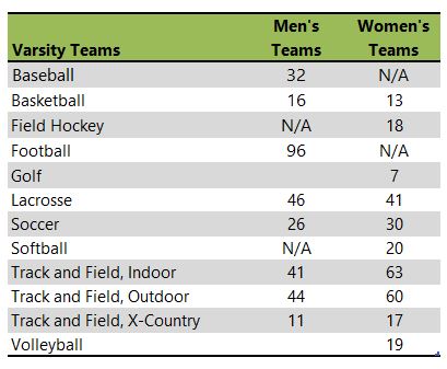 University of Albany athletic teams listing