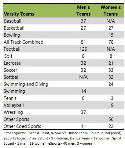 Alma College athletic team listing