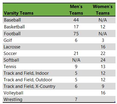 Westminster College MO athletic teams